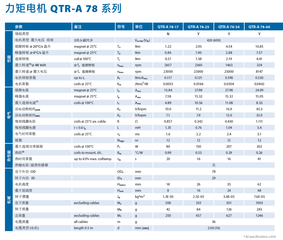 78 參數圖