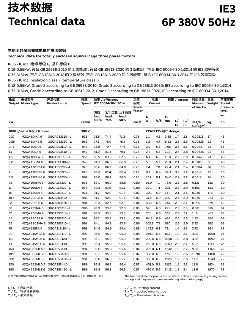abb늙C