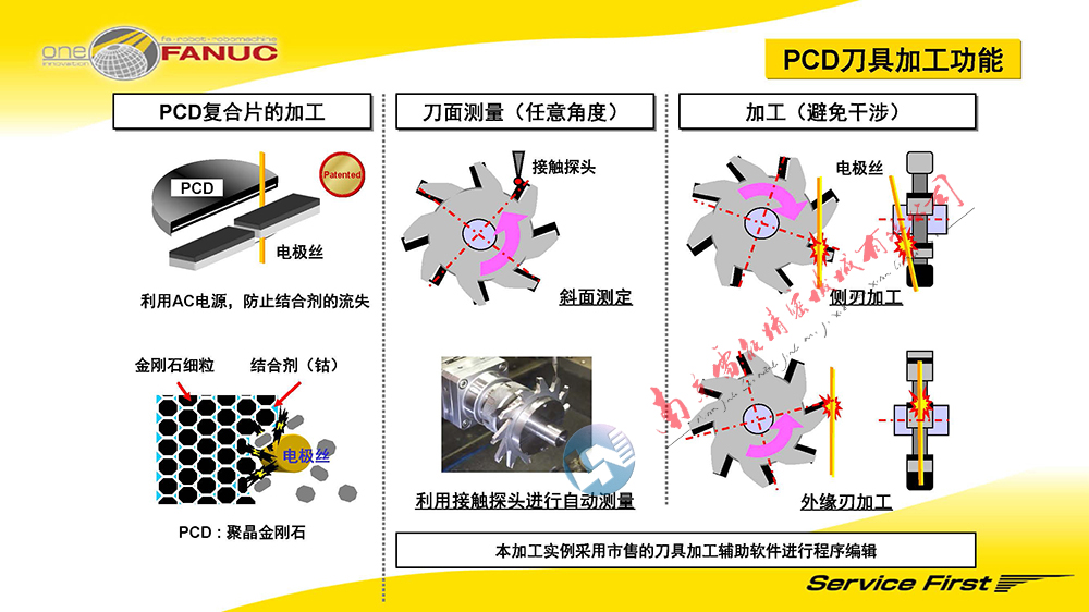 39 PCD߼ӹ
